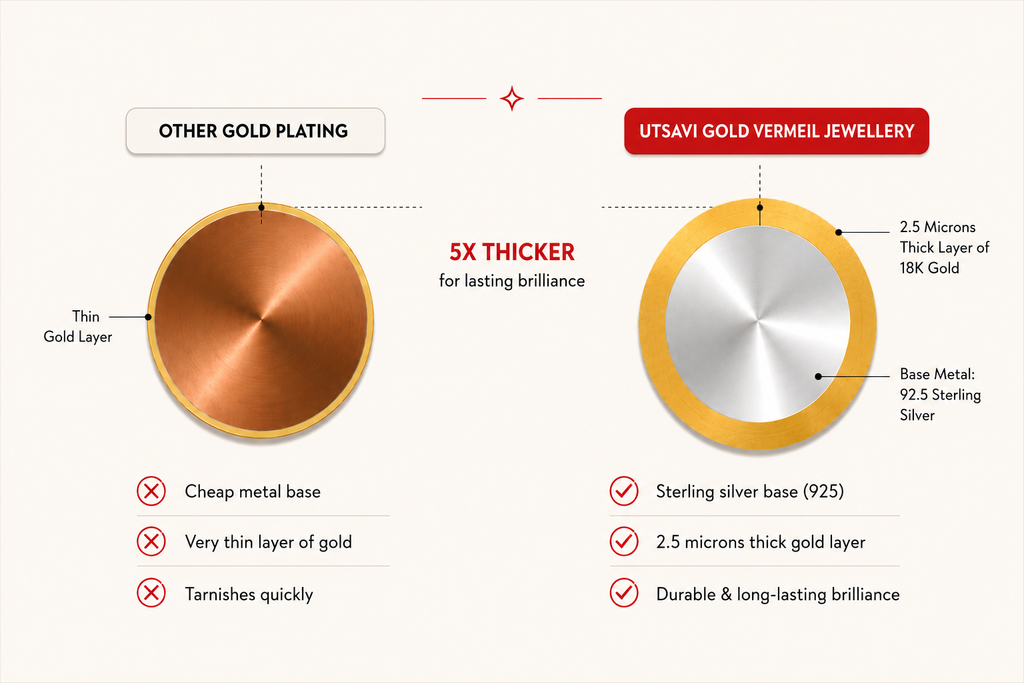 Utsavi Gold Vermeil Jewellery